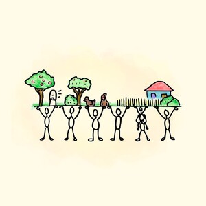Zeichnung von Strichmaxerl die ihre Hände in die Höhe gestreckt haben und auf ihren Händen eine Landschaft mit Obstbäumen, Bienenstöcken, Hühnern und einem Haus tragen.