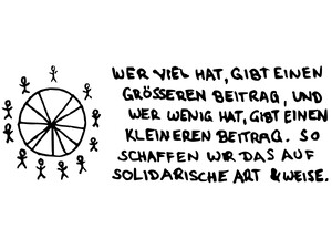 Strichzeichnung mit Beschreibungstext über solidarische Beiträge in Höhe der Möglichkeiten